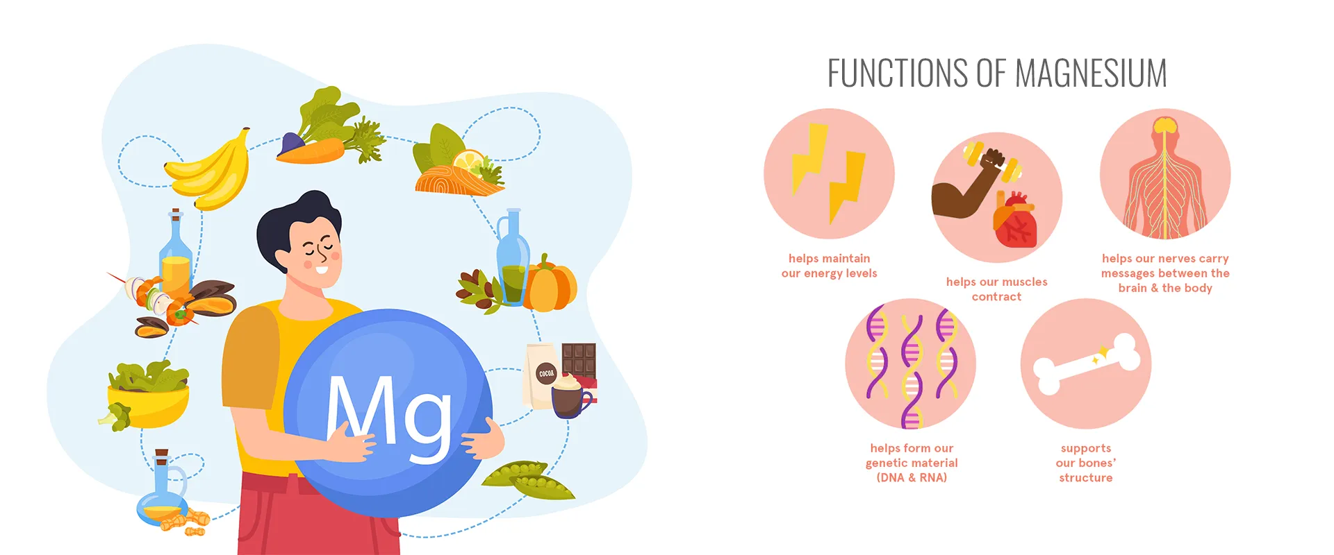 Why is magnesium termed as a wonder miracle mineral copy