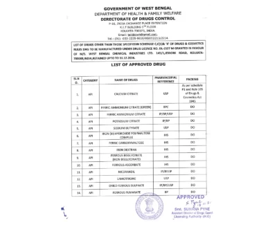 List of Approved Drugs 2