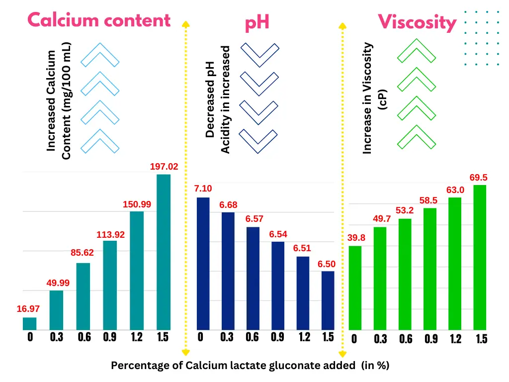 Calcium Lactate Gluconate is the Superior Choice for Calcium Supplementation