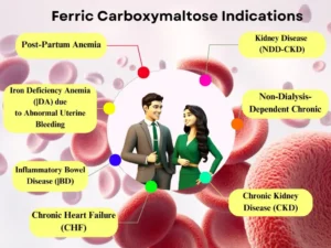Ferric carboxymaltose and its benefits