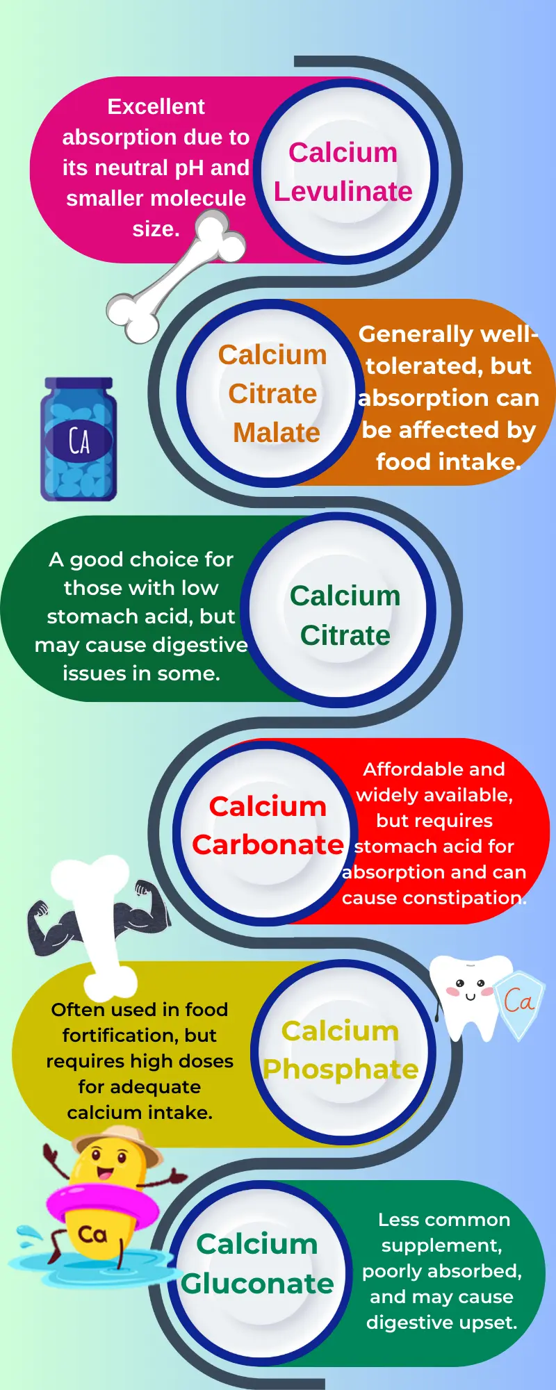 CALCIUM LEVULINATE INFO