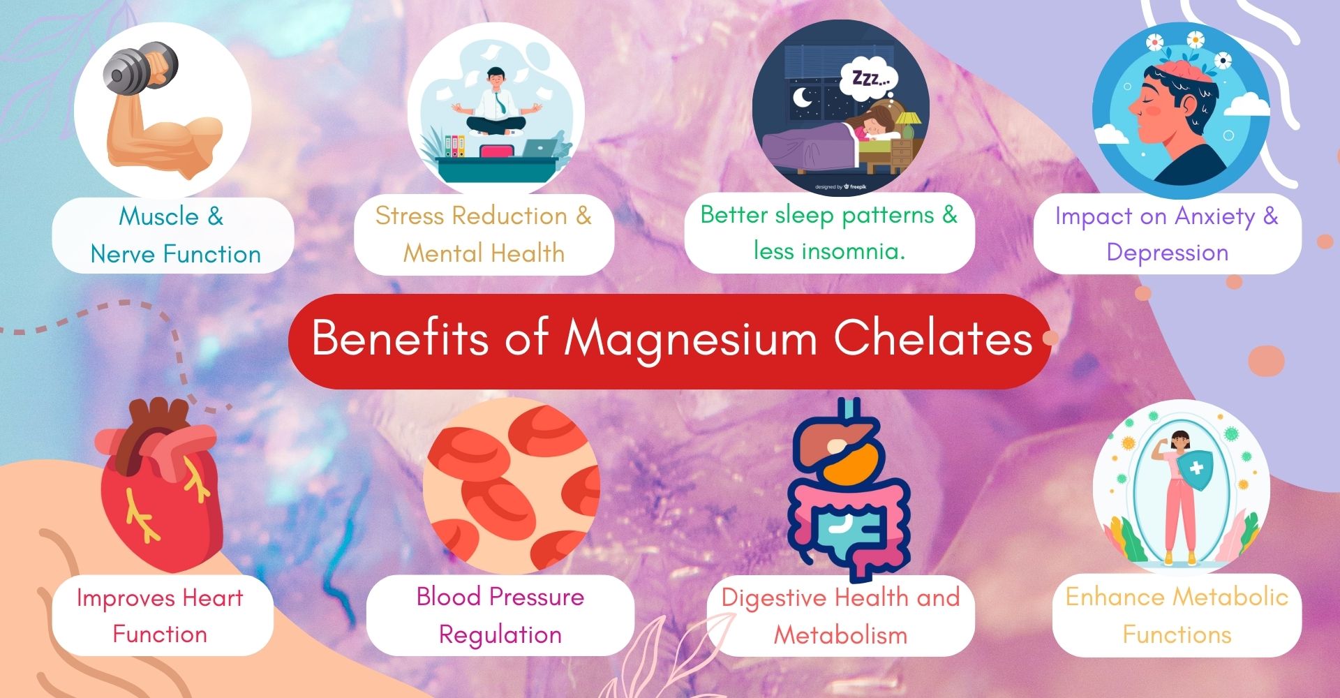 applications and uses of magnesium chelates