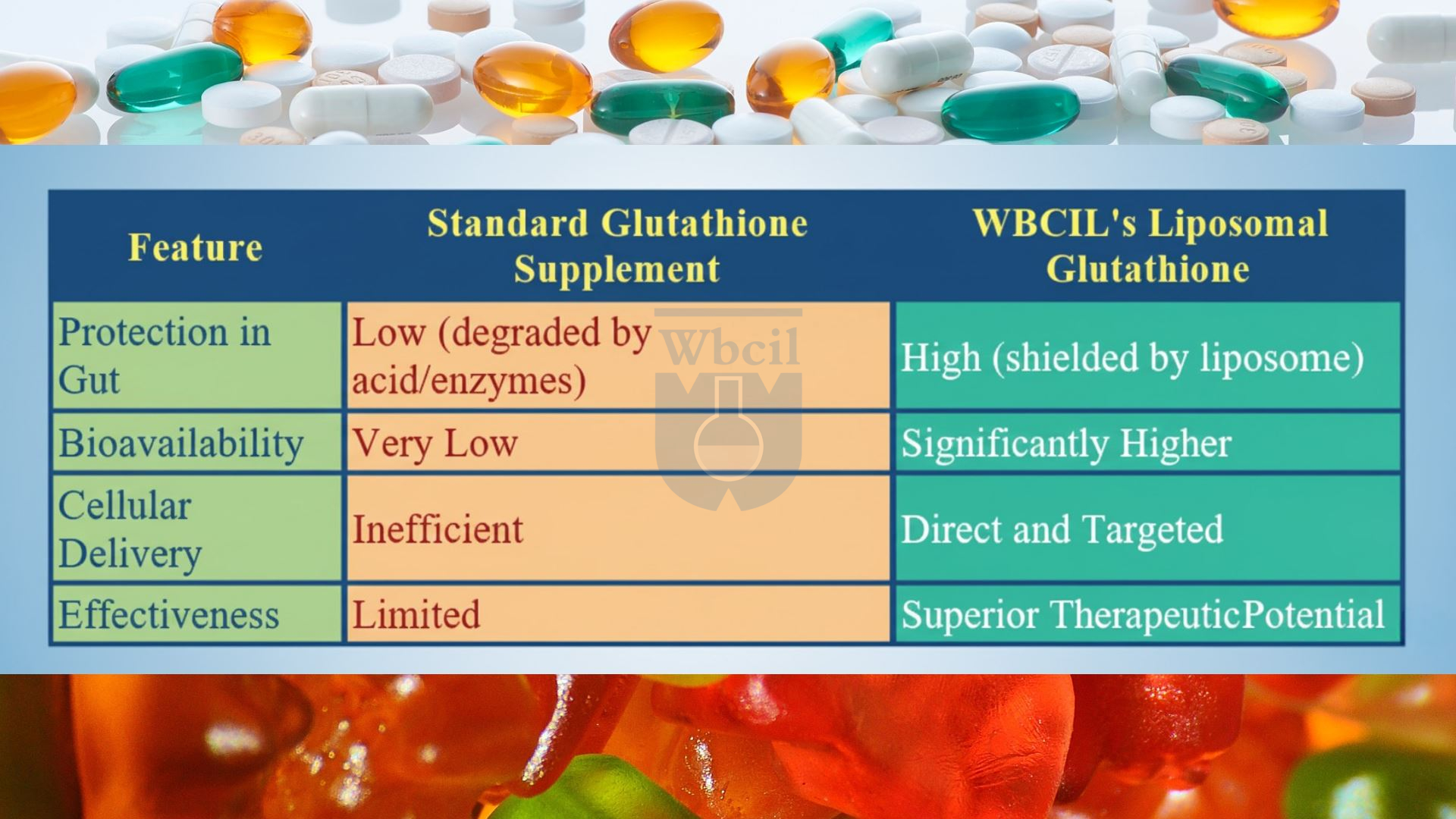 Traditional glutathione Vs Liposomal glutathione