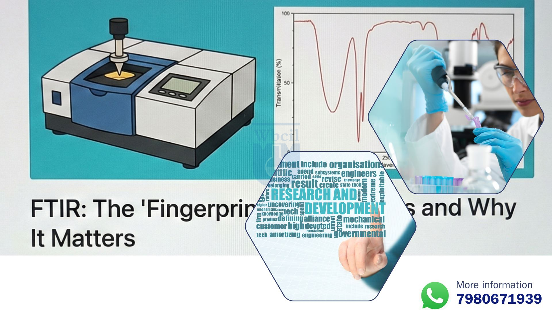 FTIR Analysis WBCIL