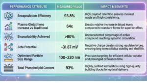 benefits of lipoedge liposomal glutathione